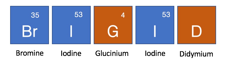 Chemical symbols answer 1