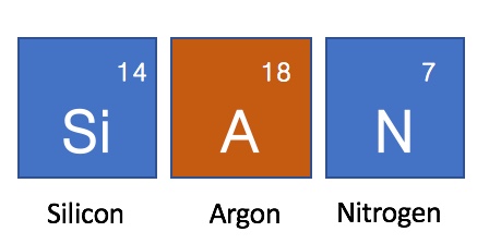 Chemical symbols answer 2