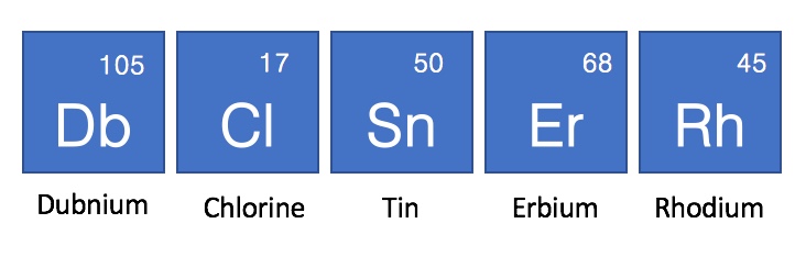 Chemical elements question 1