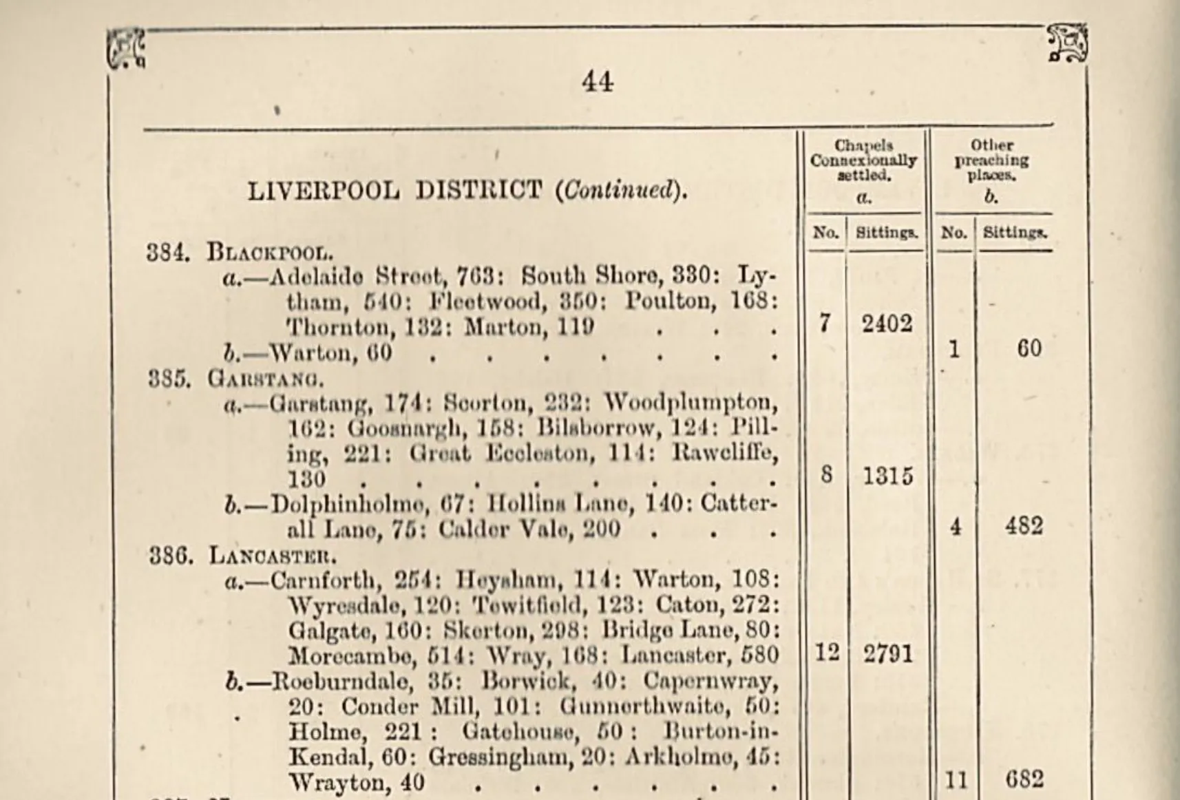 1873 cutting from the minutes of a Methodist Conference, listing circuits and chapels within the Liverpool District and the number of people they could accommodate