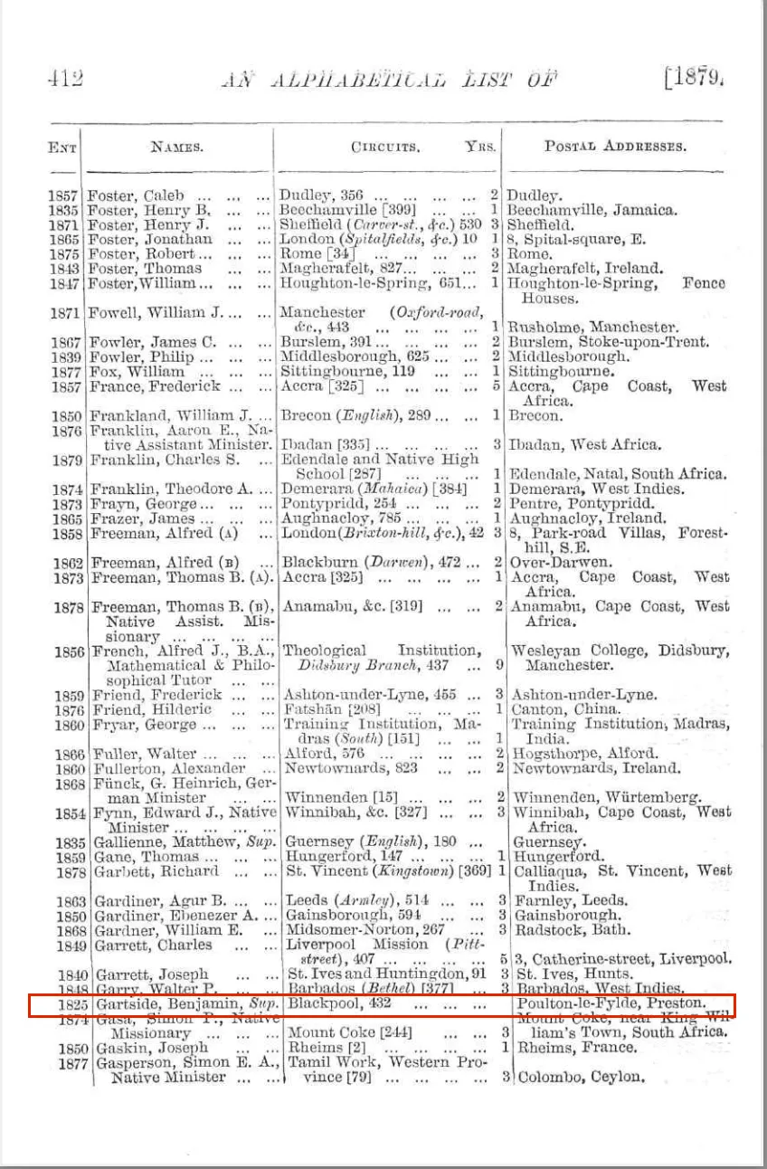 1879 cutting from Conference Minutes giving details of ministers with surnames starting with F and G