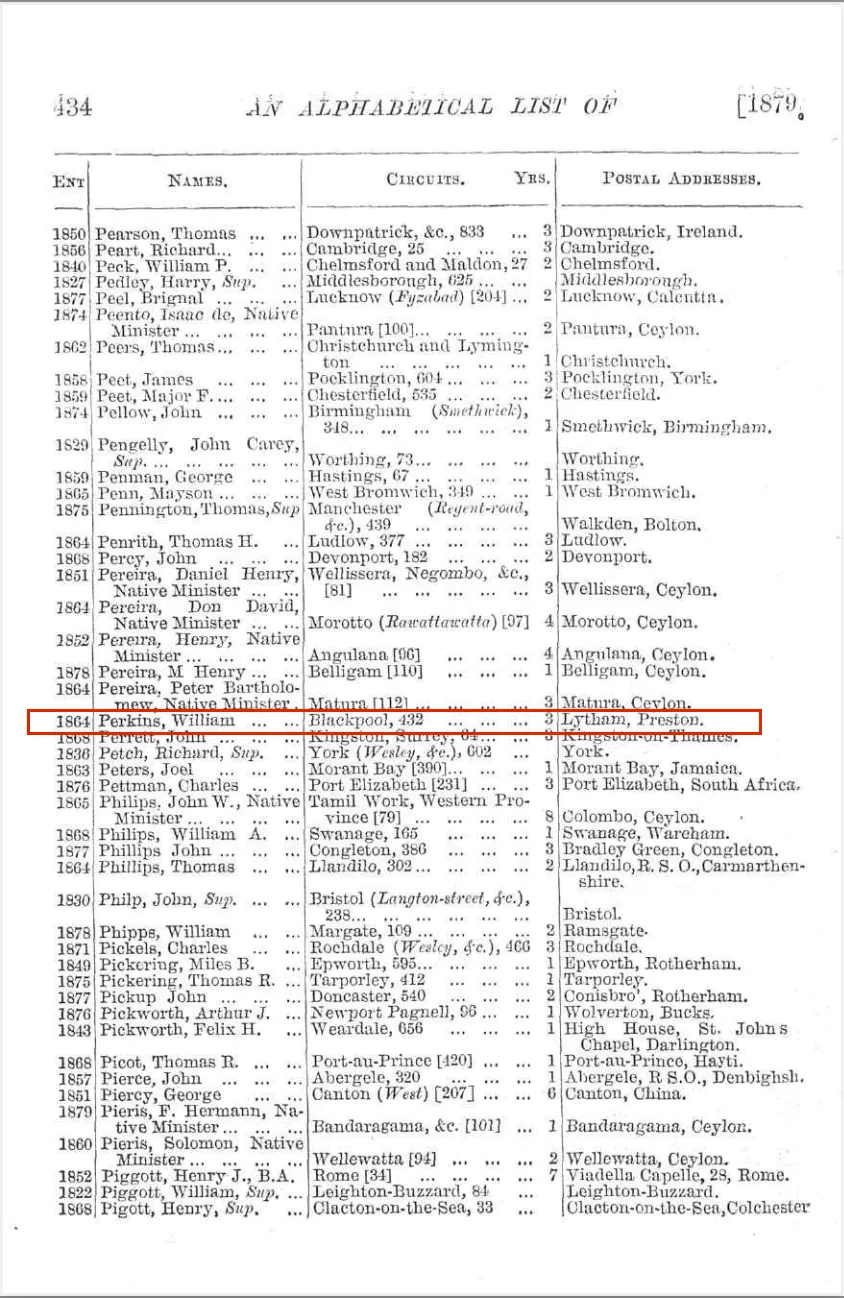 1879 cutting from Conference Minutes giving details of ministers with surnames starting with P